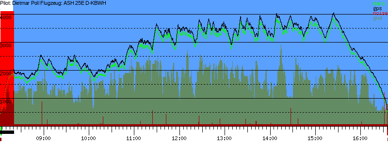 Barometer